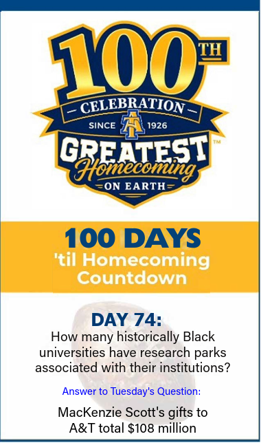 Graphic for Day 70 of trivia contest