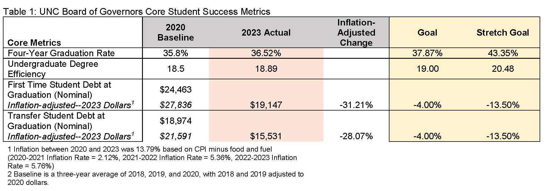 student-success-table-1-cropped.jpg